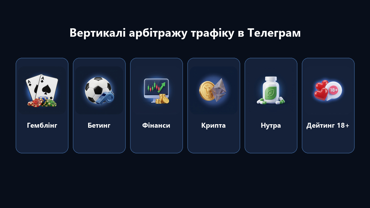 Вертикалі арбітражу трафіку в телеграм: гемблінг, бетинг, фінанси, крипта, нутра, дейтинг