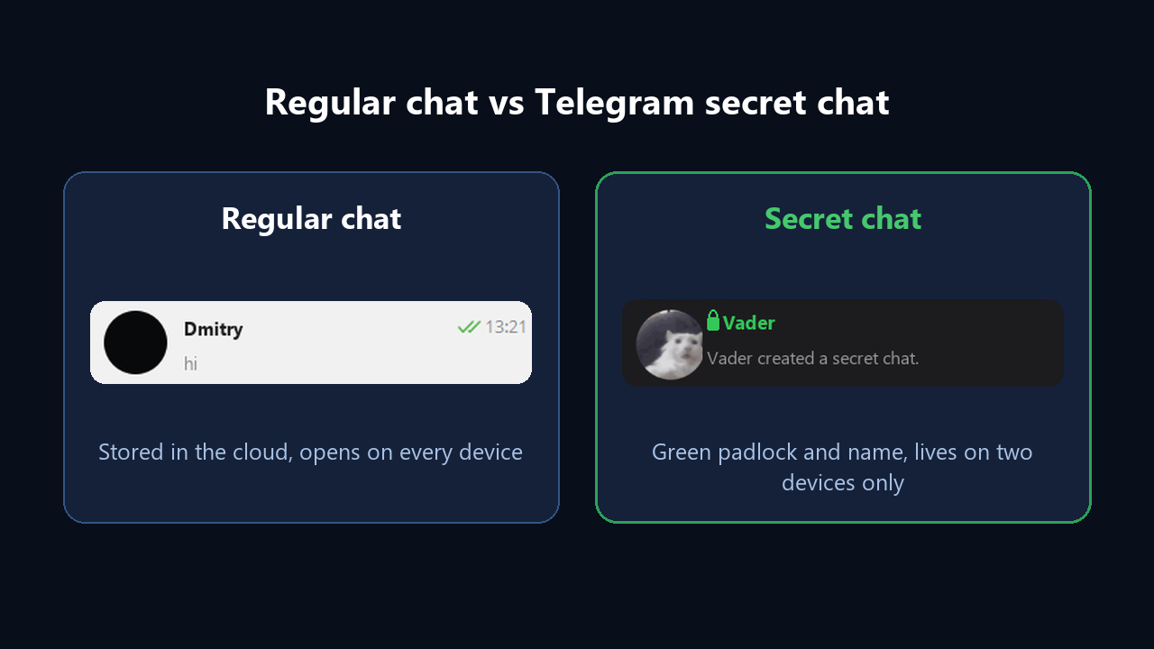 What is a Telegram secret chat: a regular chat next to a secret one with a green padlock
