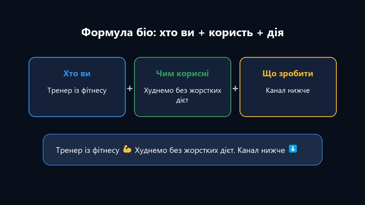 Як написати про себе в тг: хто ви, чим корисні, що зробити