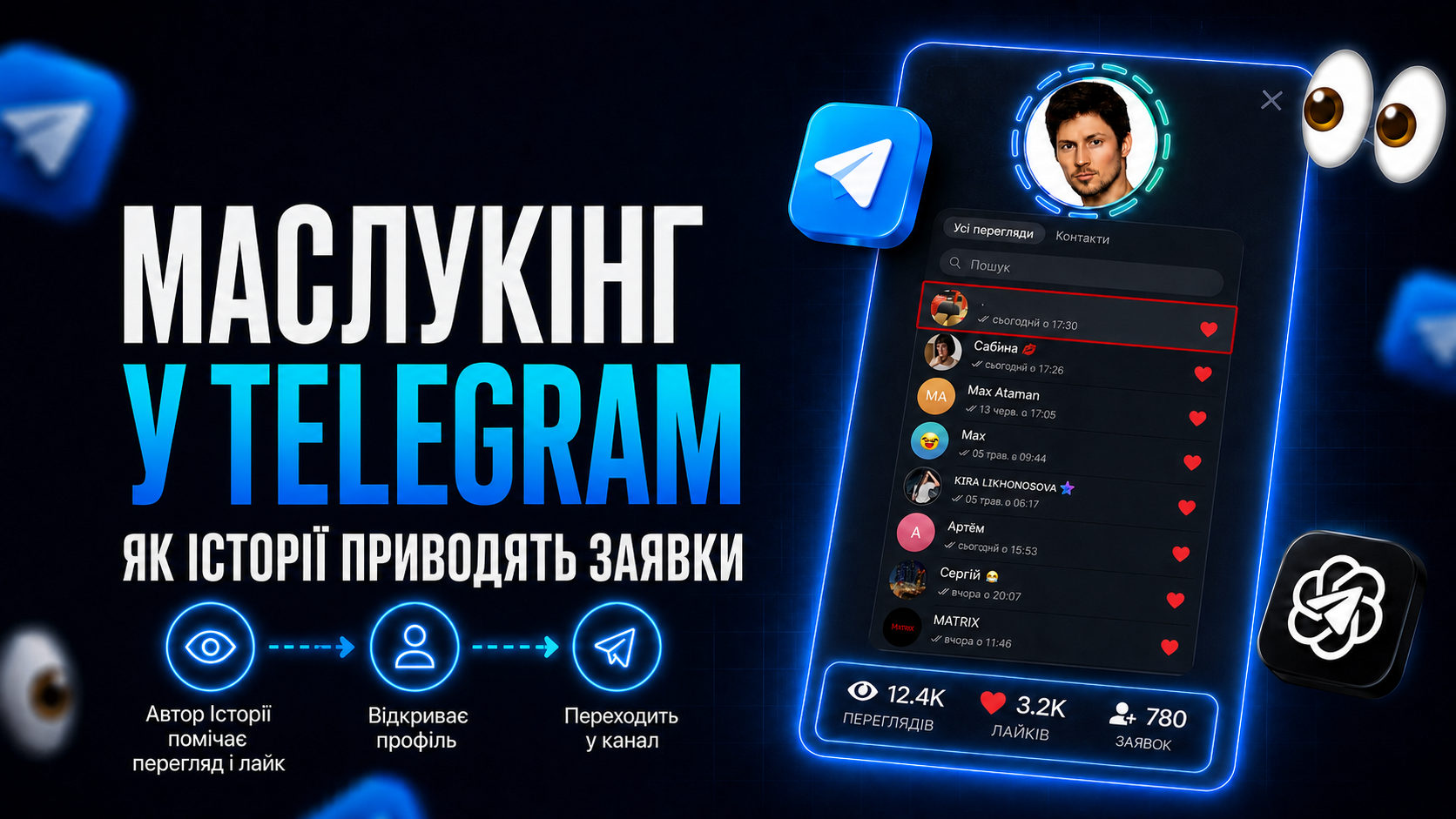 Маслукінг у Телеграмі: як залучати підписників через перегляди Історій