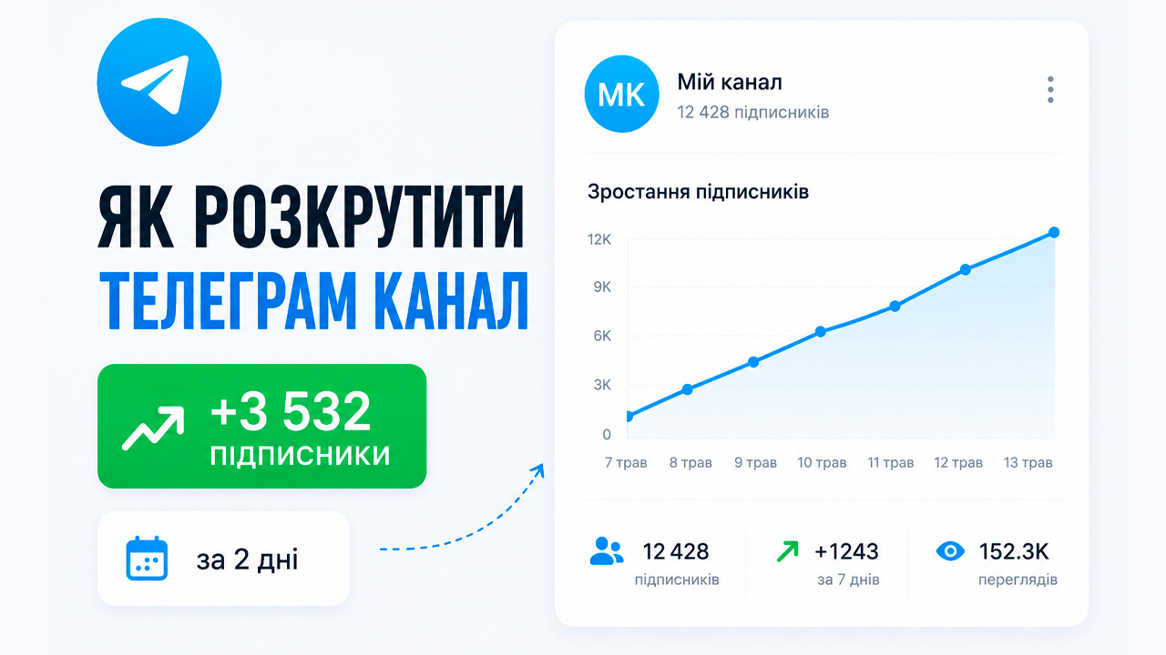 Як розкрутити Телеграм канал: 5 хитрих способів набрати аудиторію