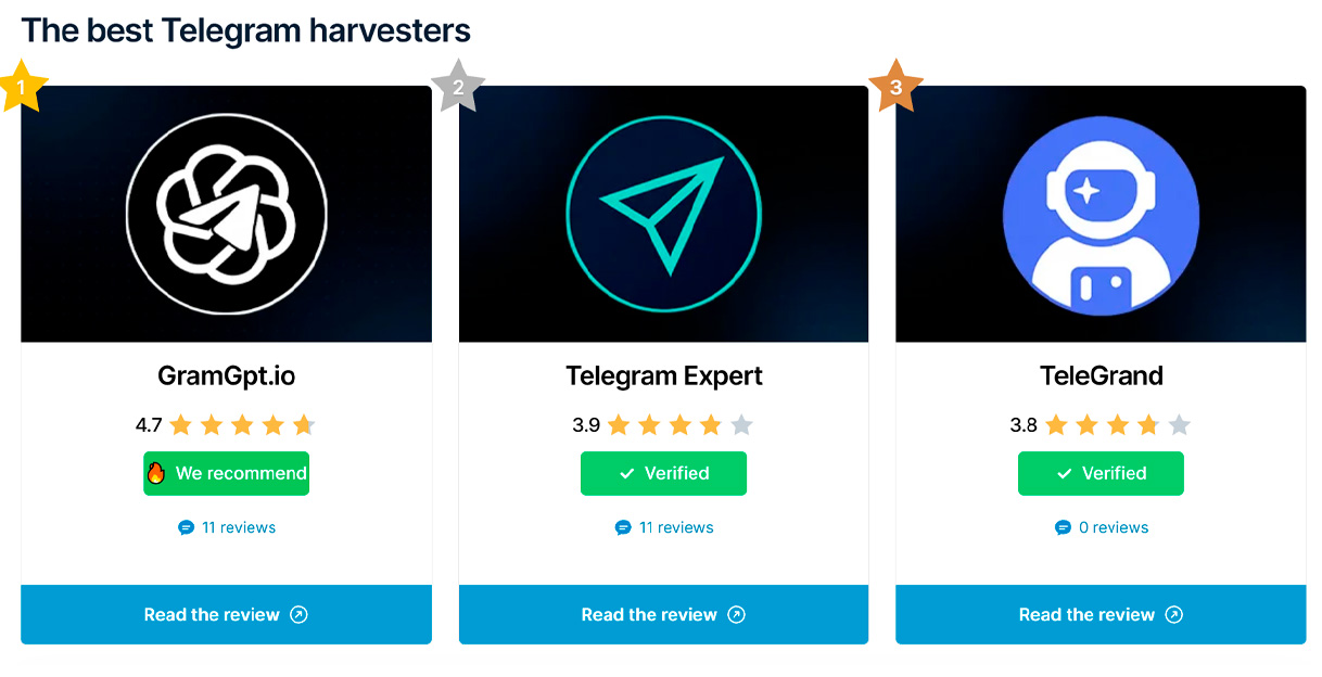 real reviews about gramgpt on telegramtools.review