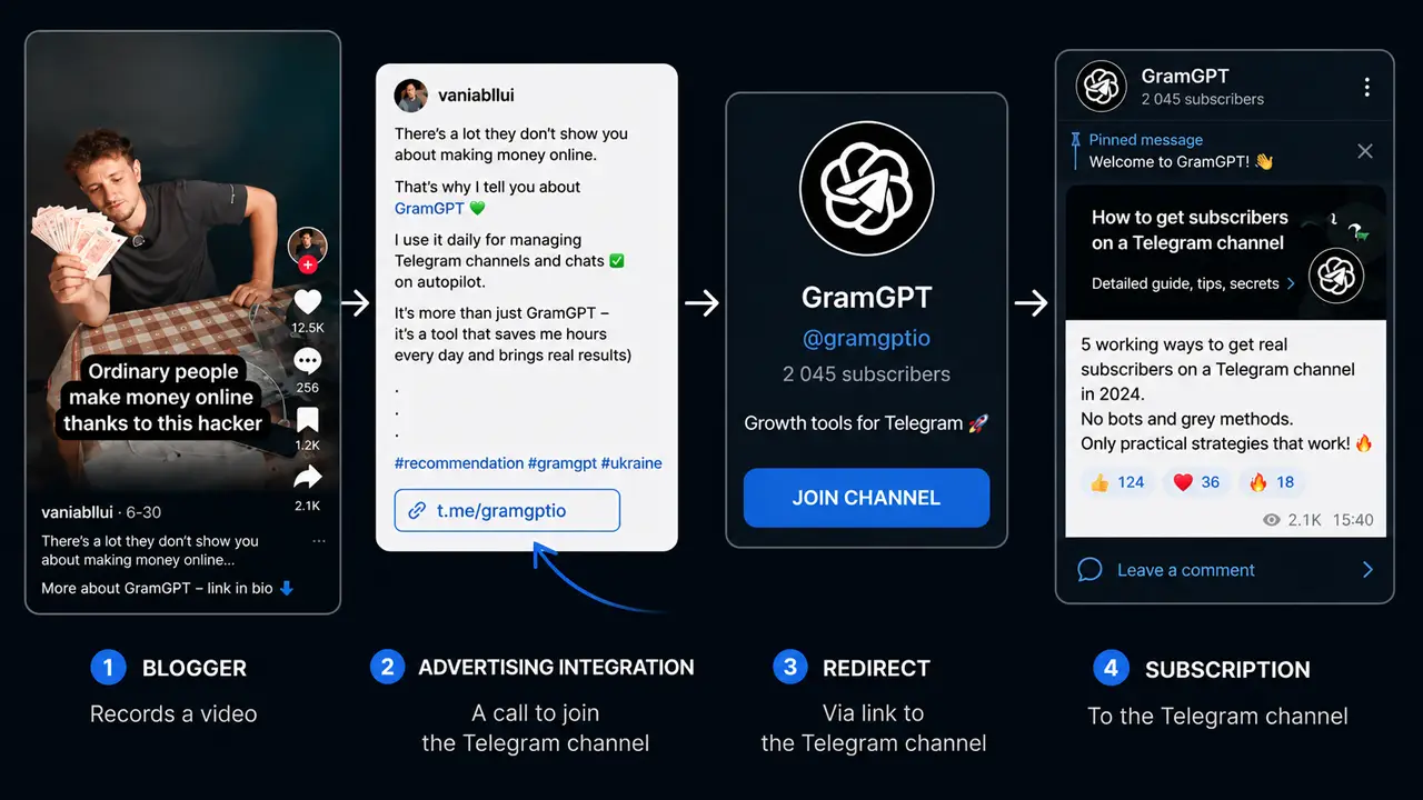 ad integration in a video to promote a Telegram channel