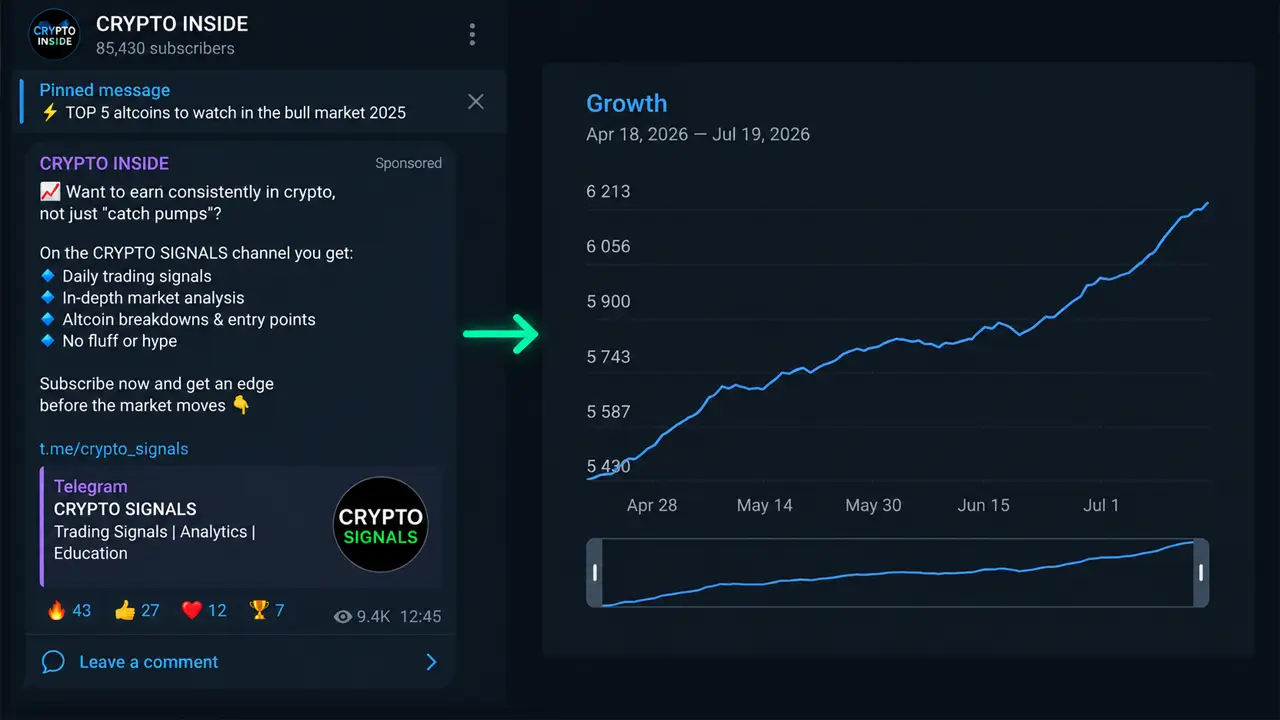 advertising on niche Telegram channels