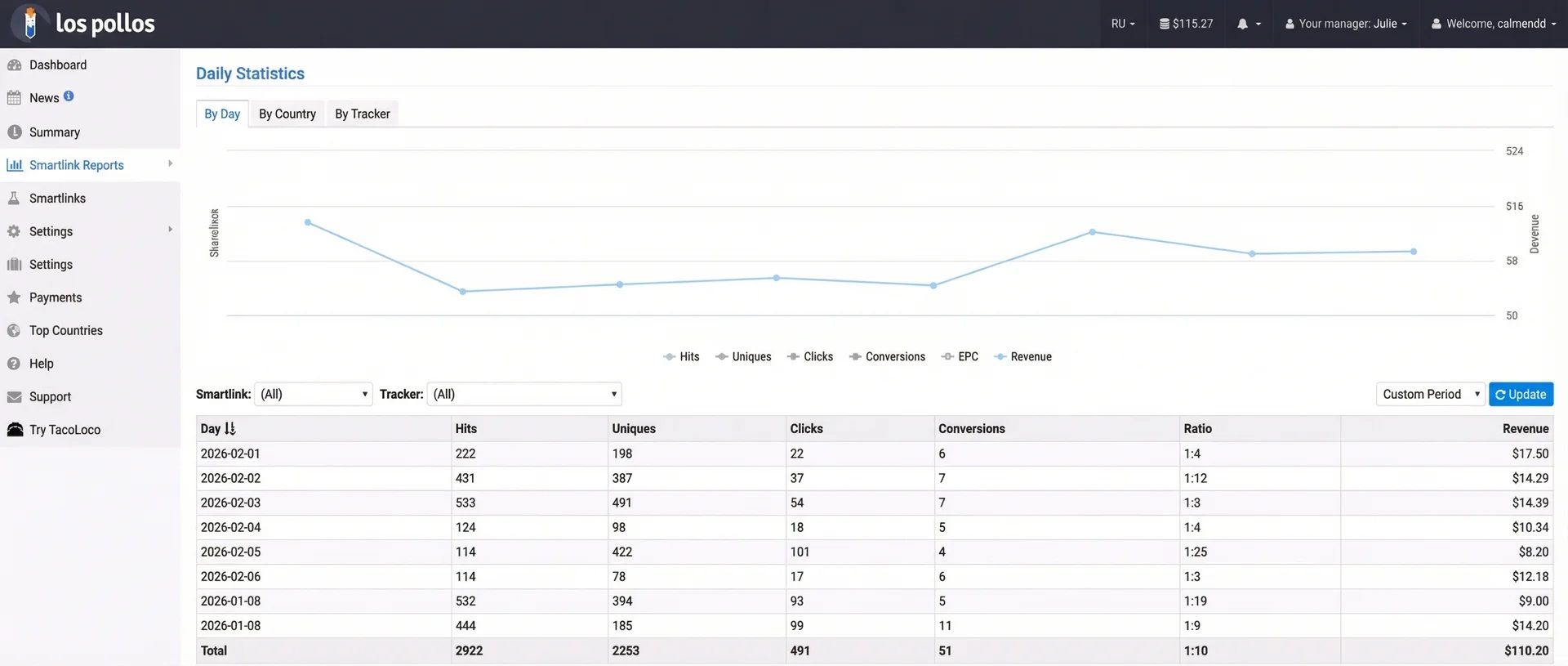Affiliate earnings results in AI OFM and Telegram models niche
