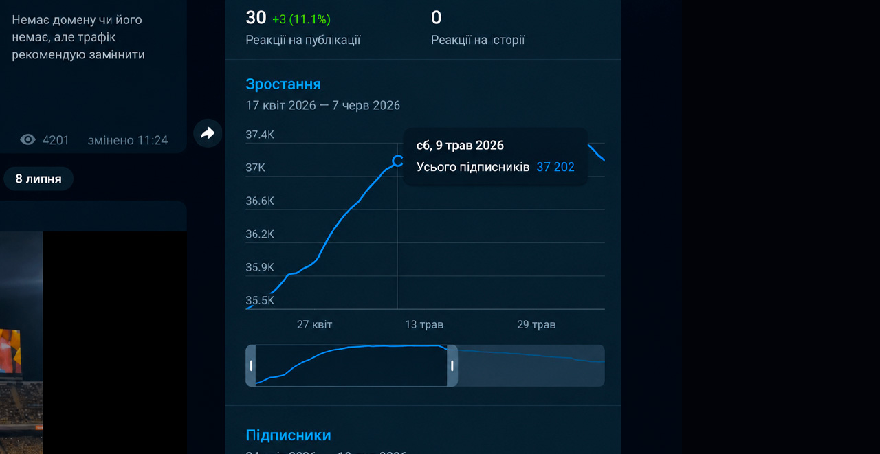 Аналіз якості трафіку та підписників криптоканалу в Telegram