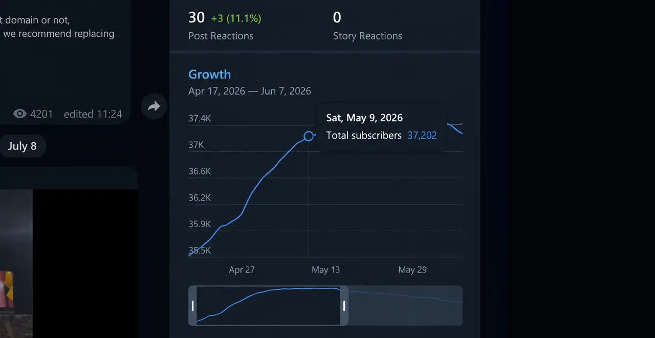 Analysis of traffic quality and subscribers for a crypto channel on Telegram