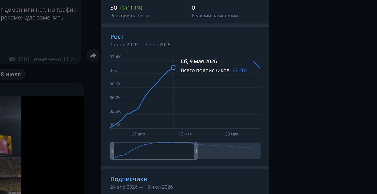 Анализ качества трафика и подписчиков крипто канала в Telegram