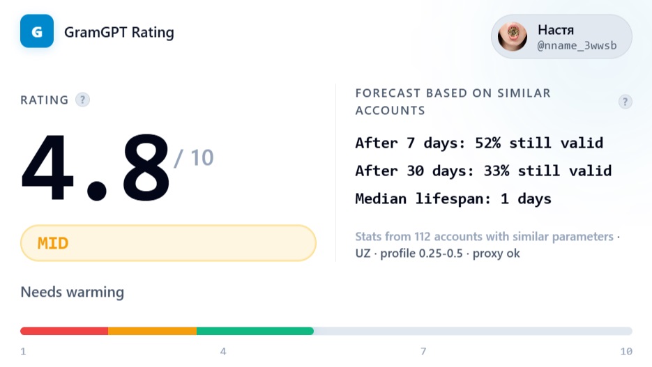 Average lifetime of a Telegram account under automation load