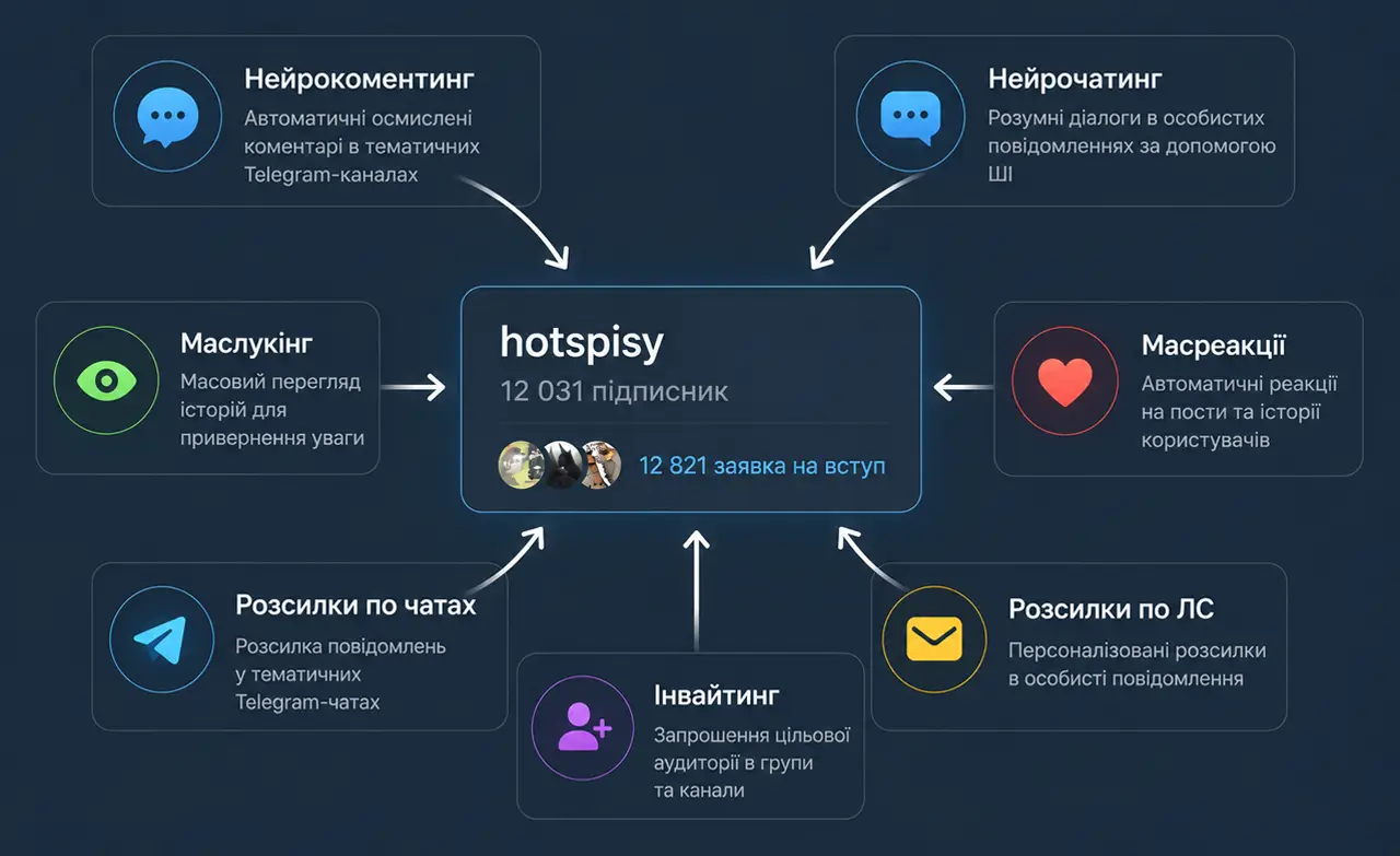 Автоматизація просування Telegram-каналу: нейрокоментування, нейрочат, масслукінг, масслекції, розсилки та інвайтинг