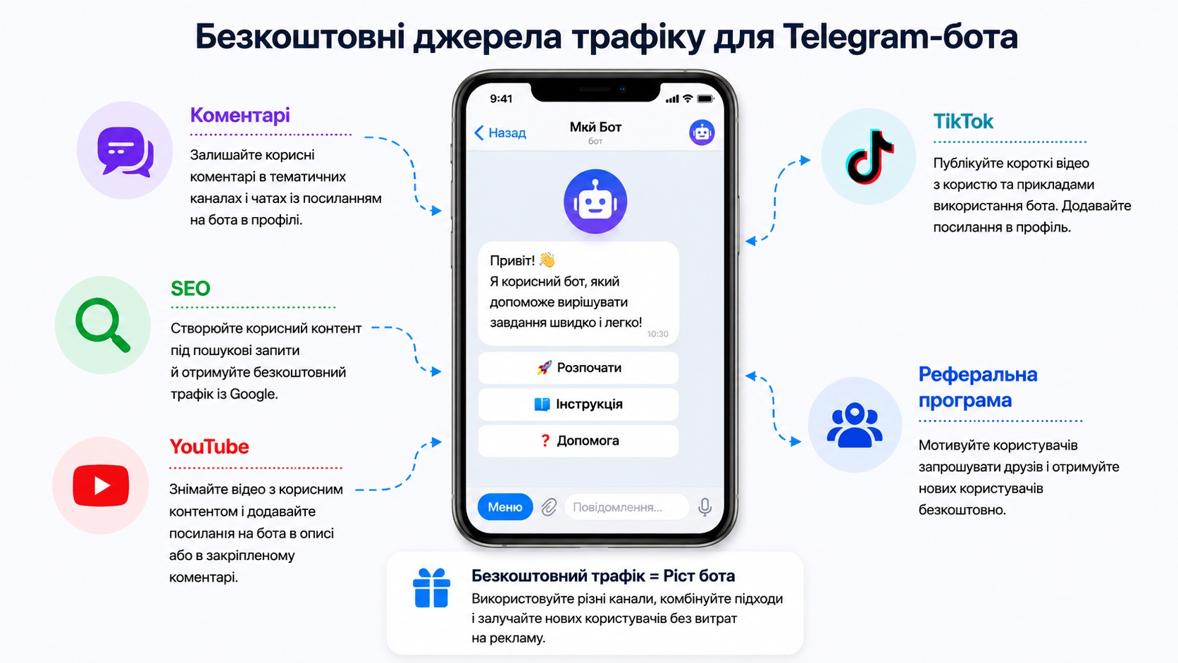 безкоштовні джерела трафіку для Telegram-бота