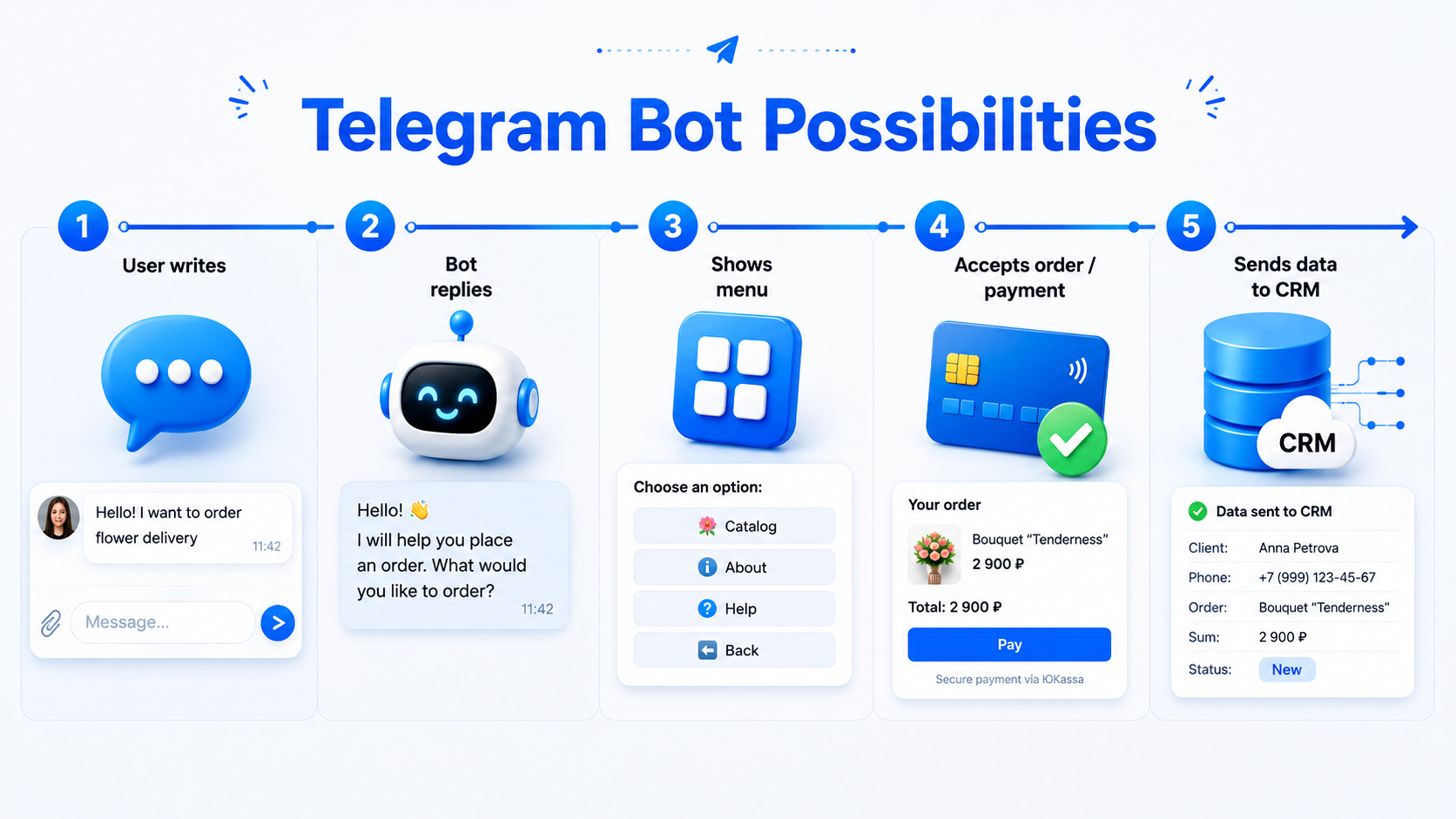 What a Telegram bot can do and its capabilities