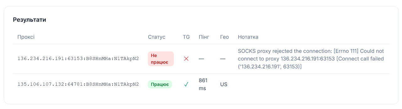 Чекер проксі для Telegram