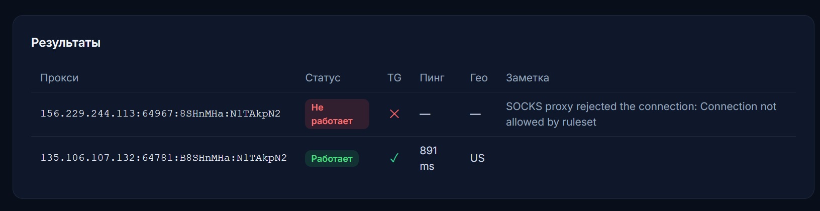 Чекер прокси для Телеграм