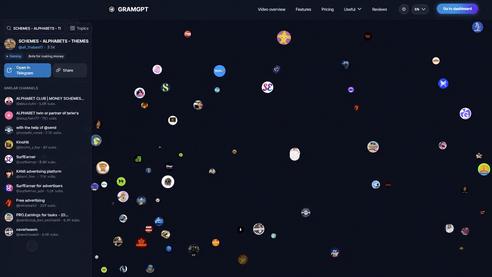Detailed niche selection in the atlas of Telegram channels in GramGPT.io