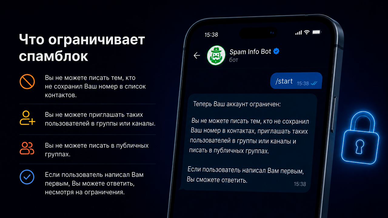 Спамблок в Телеграм, временный, вечный, гео