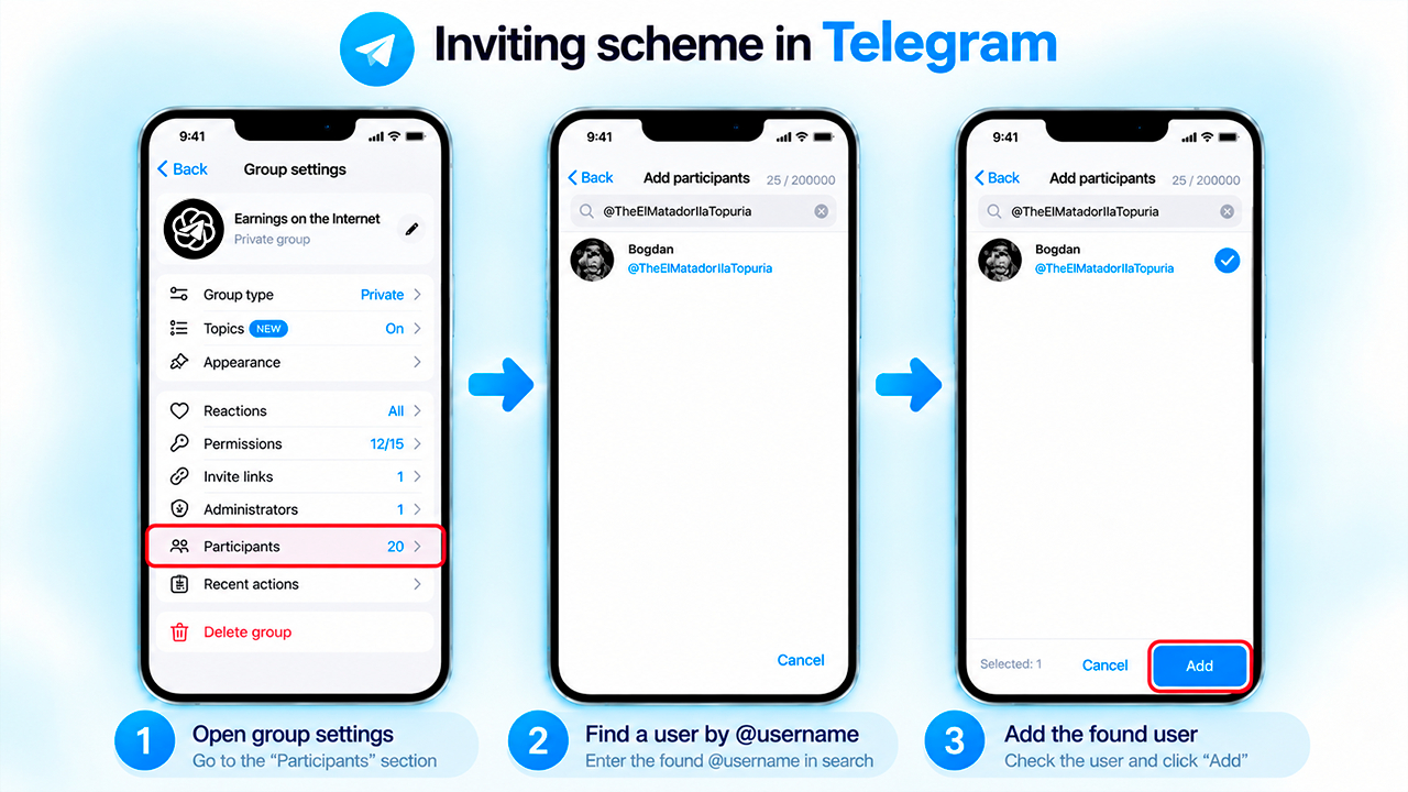 Scheme for attracting clients through Telegram inviting