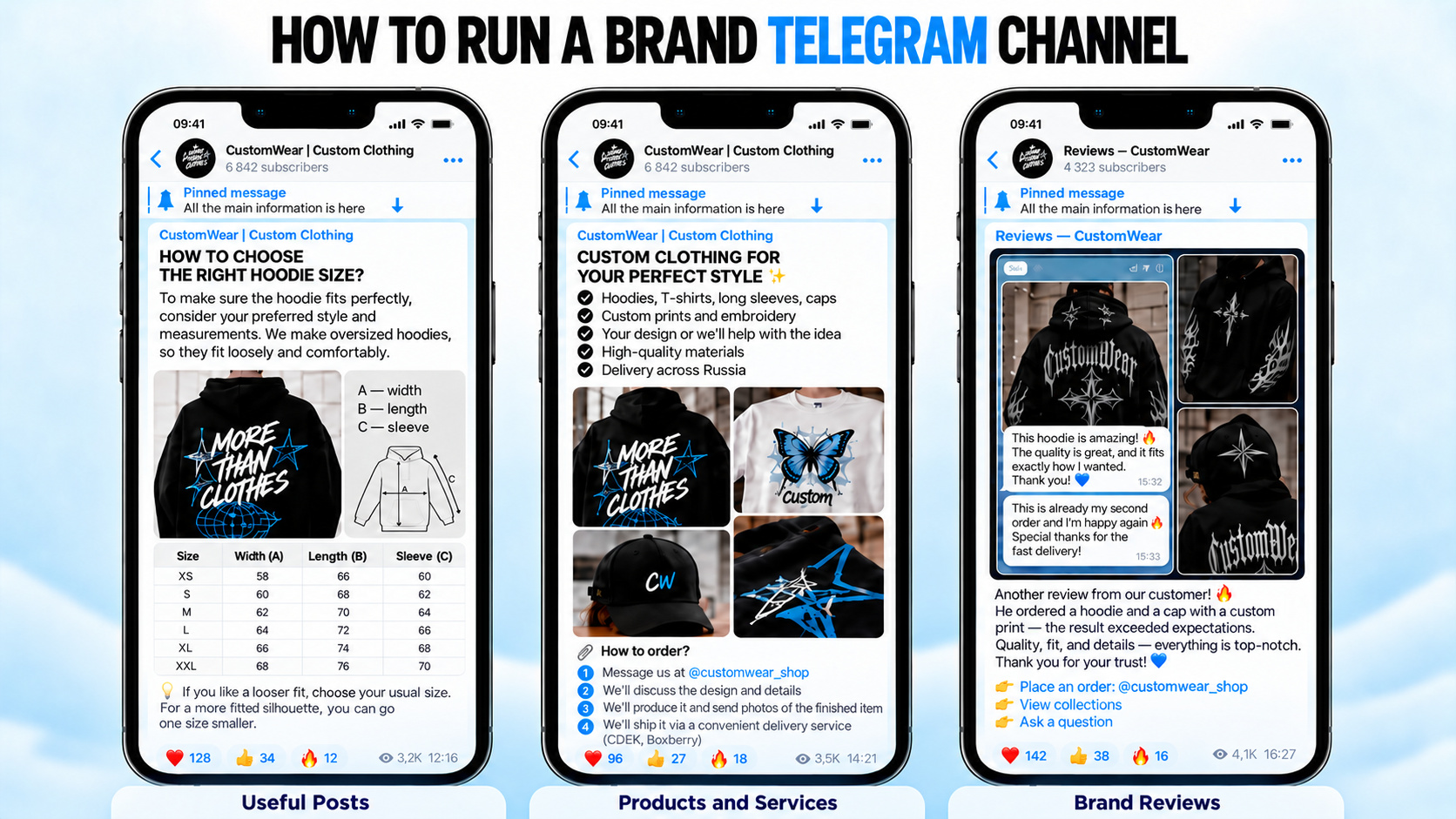 Content plan for a business Telegram channel