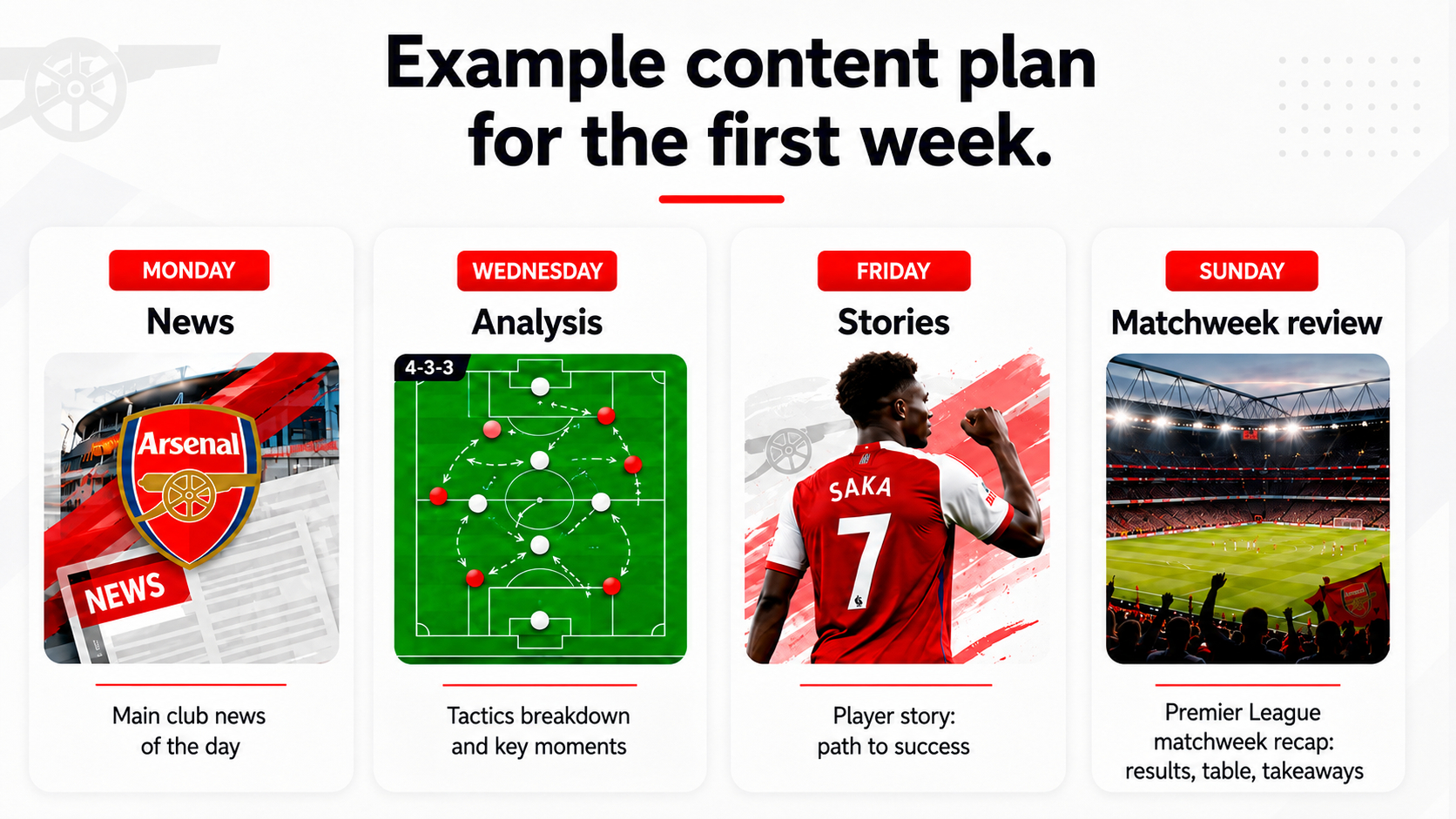 Content plan for a football Telegram channel