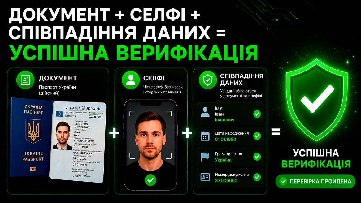 документи для фанвью верифікація kyc