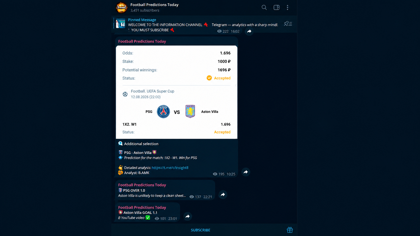 Example of a Telegram sports betting channel