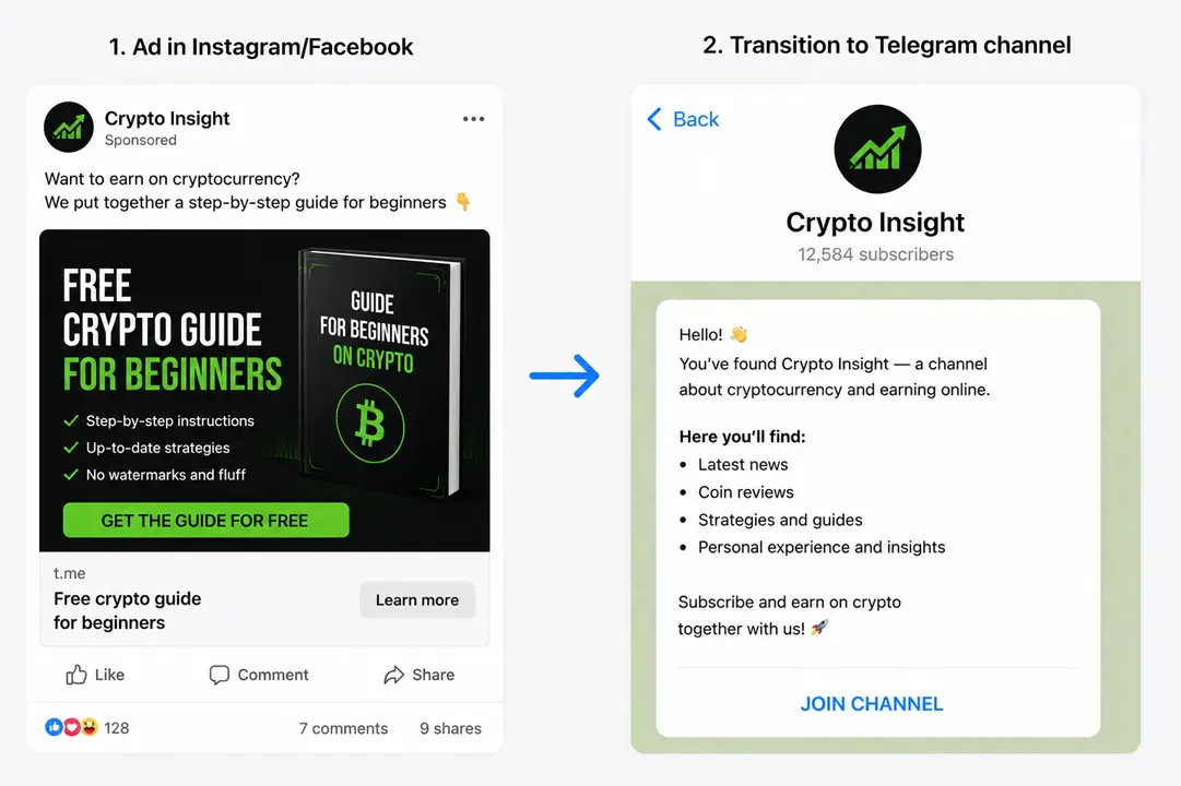 Facebook ad for promoting a Telegram channel