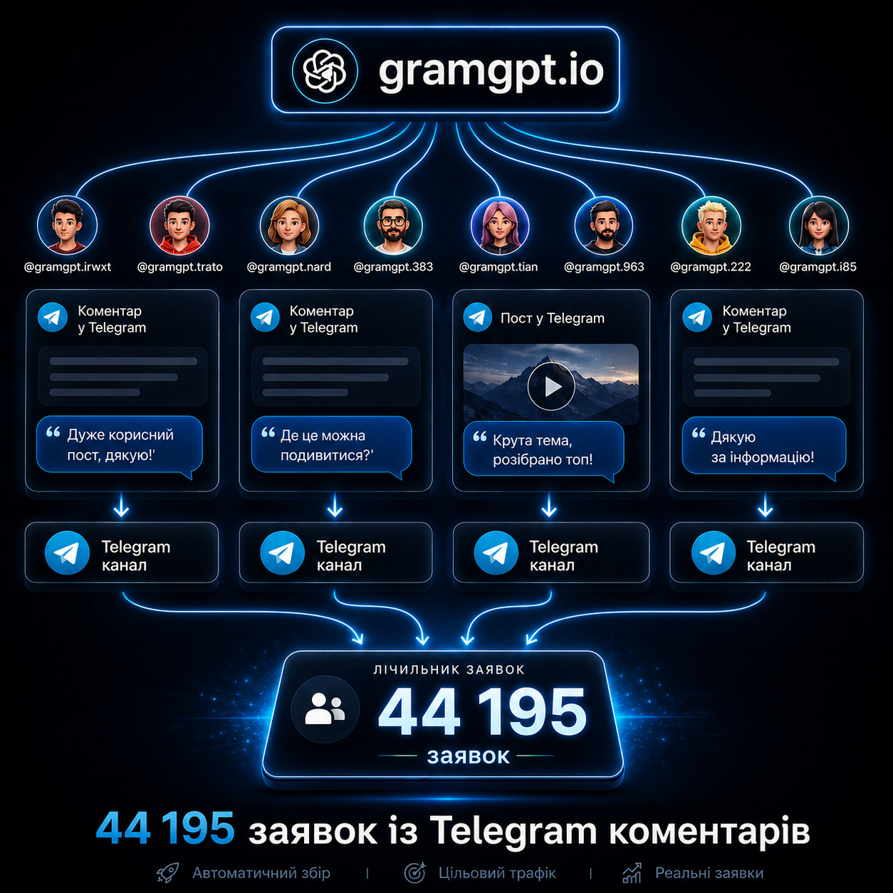 Схема ферми Нейрокоментингу в GramGPT.io