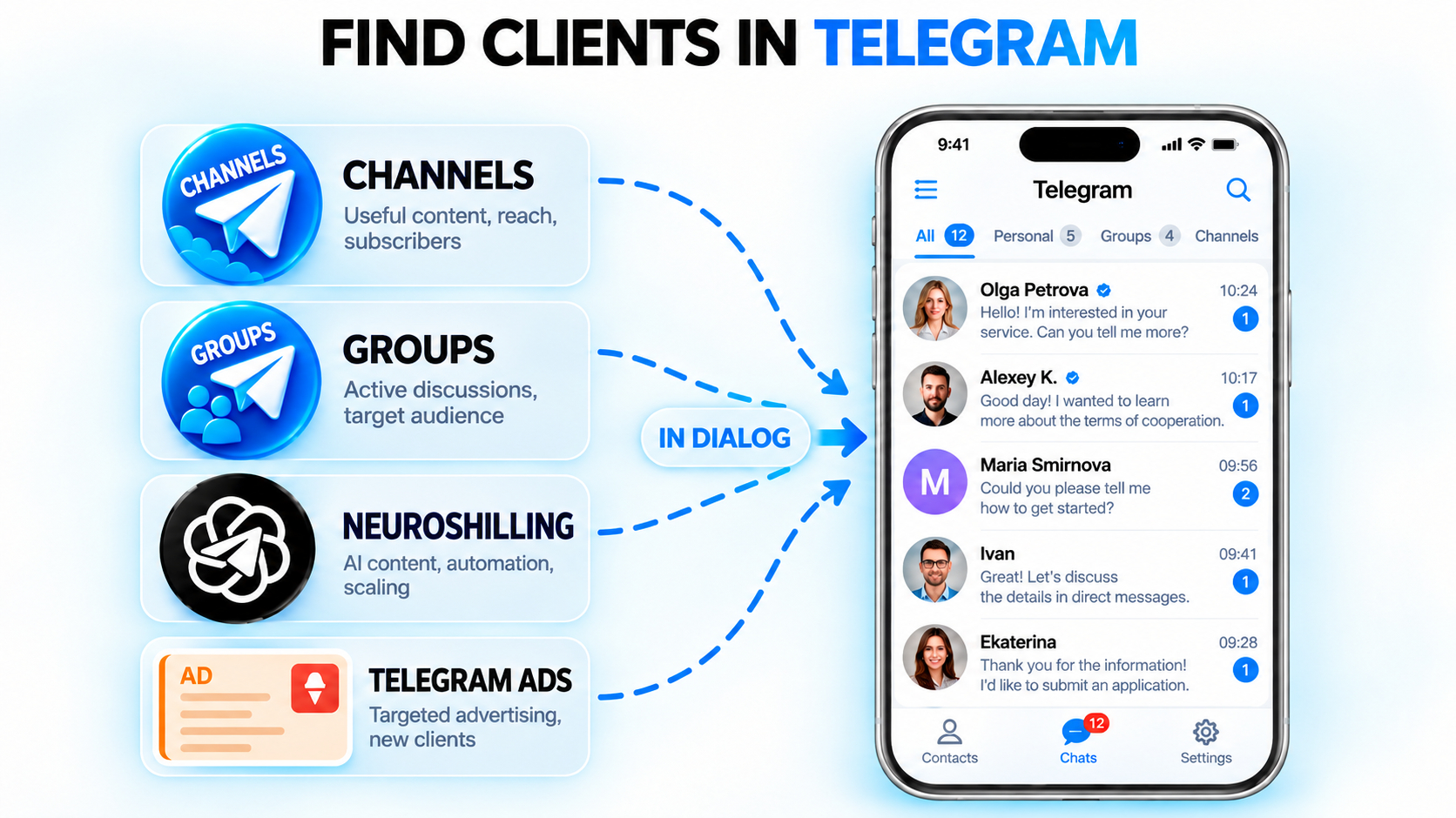 How to find clients on Telegram