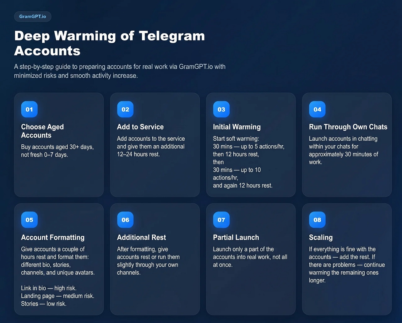 full step-by-step algorithm for how to warm up a Telegram account before automation