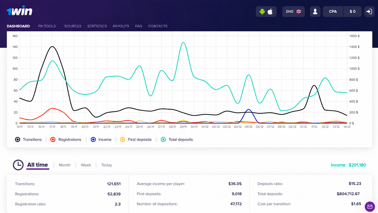 gambling affiliate dashboard example