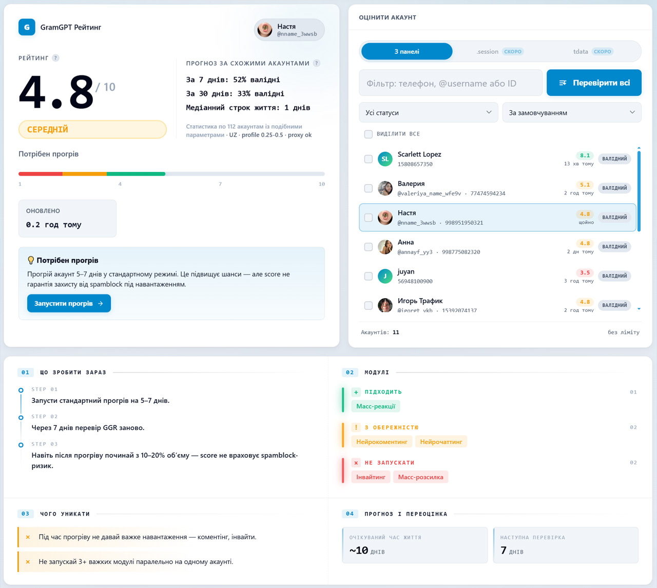 GGR перевірка Telegram акаунтів на ризик бану та заморозки