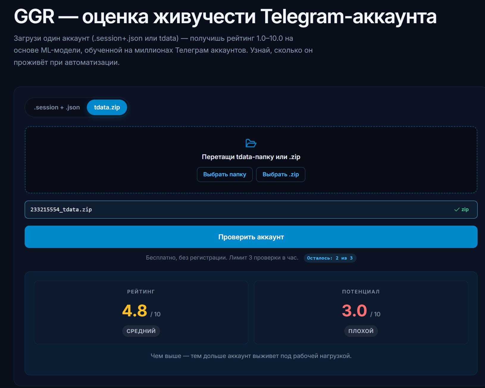 ggr-reyting-telegram-akakuntov-besplatnaya-proverka