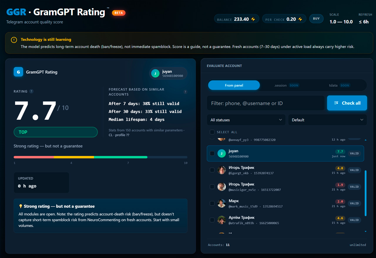 GGR Telegram account lifespan metric in GramGPT