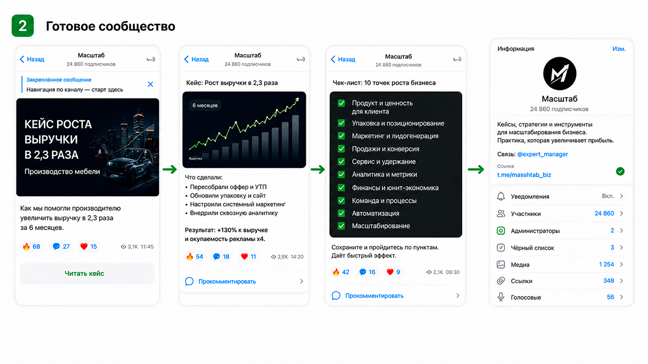 Готовая концепция оформления Телеграм канала про бизнес