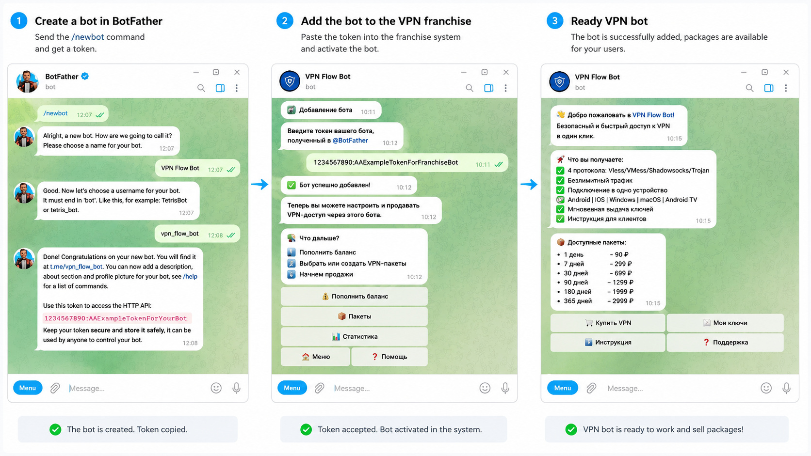 How to launch a VPN bot through a franchise
