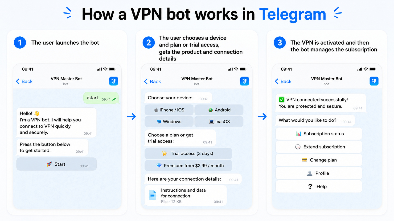 How a VPN bot works in Telegram