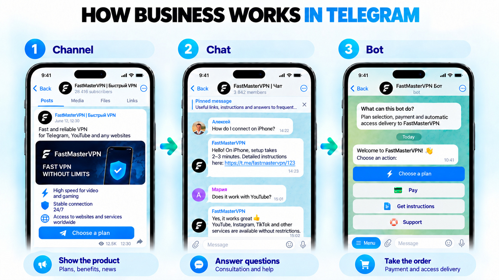 How business works on Telegram and its main advantages over other platforms