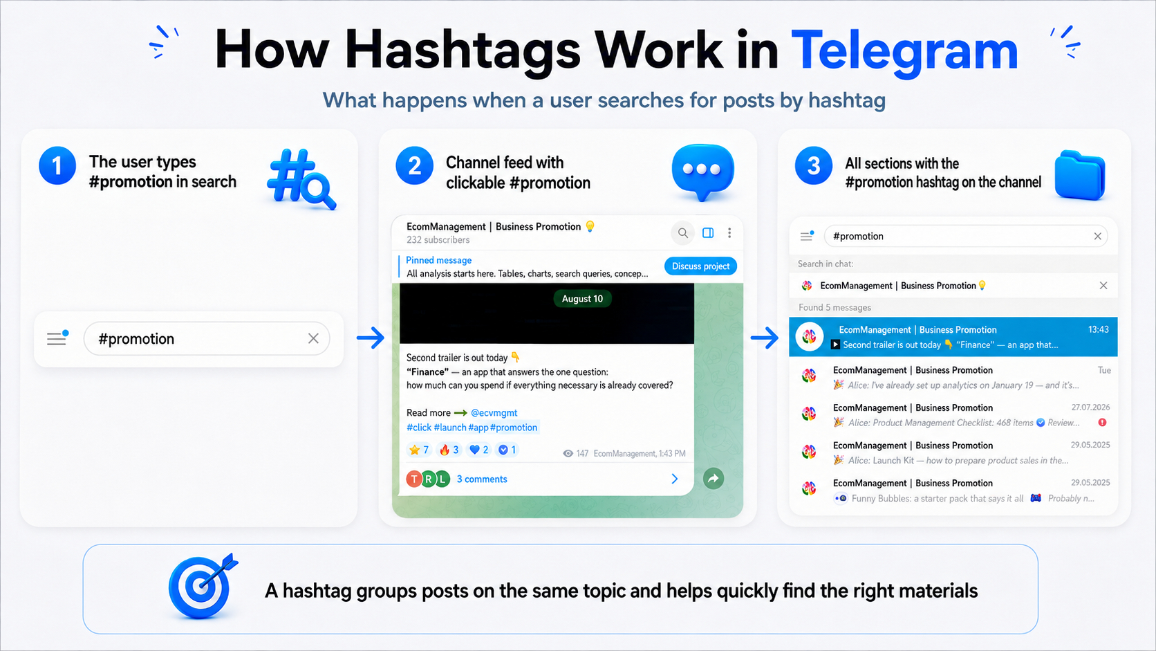 How hashtags work in Telegram