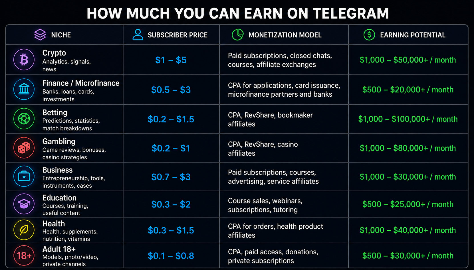 How much you can earn on Telegram