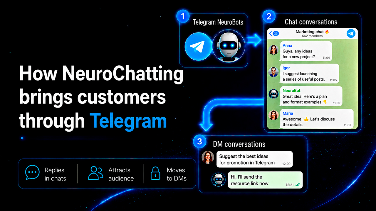 How Neurochatting brings clients through Telegram