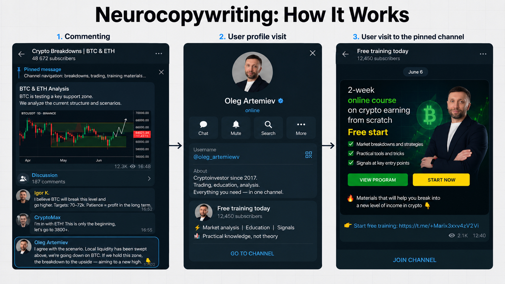 How conditionally free promotion through Neurocommenting works