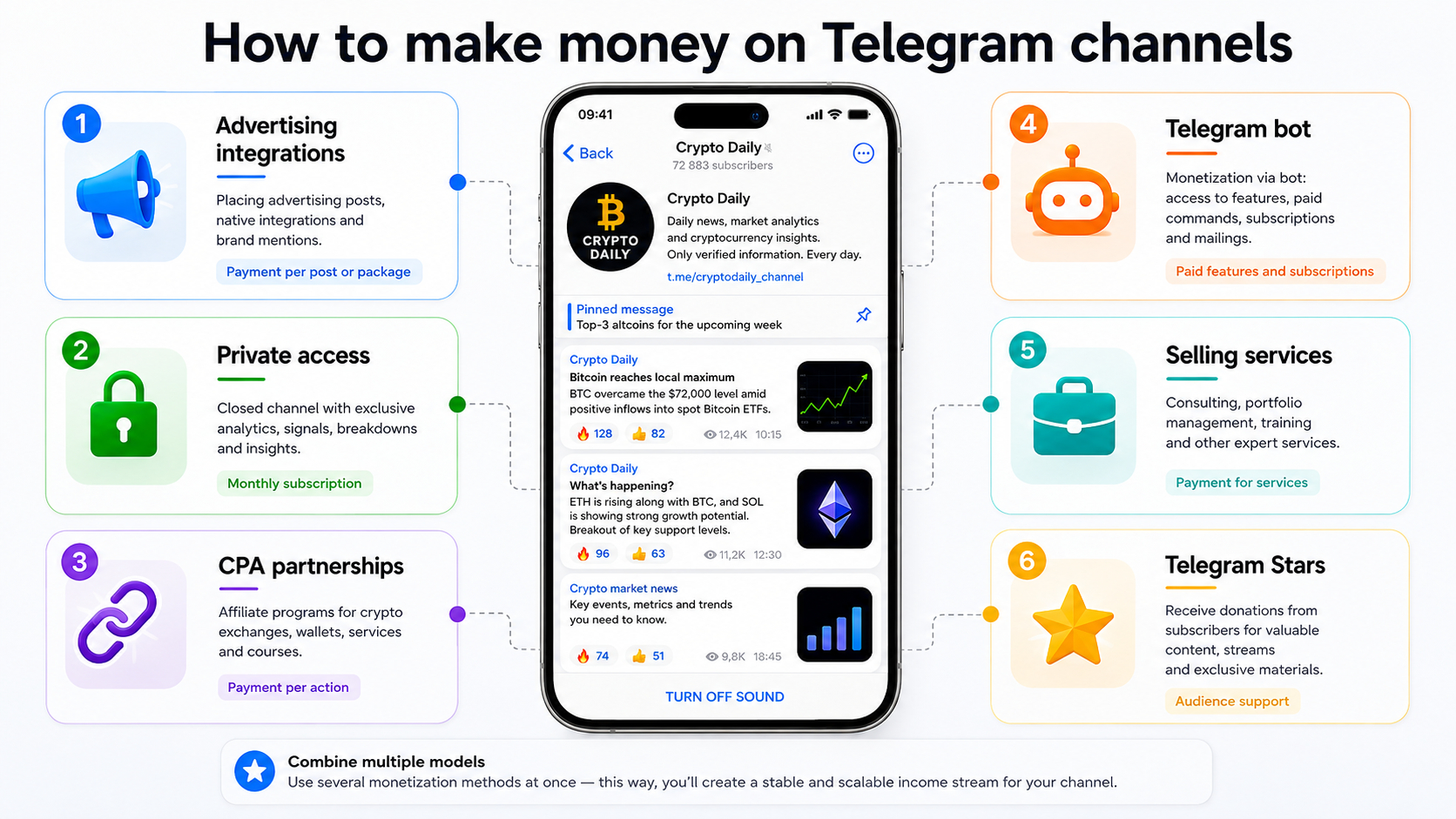 How people make money from Telegram channels