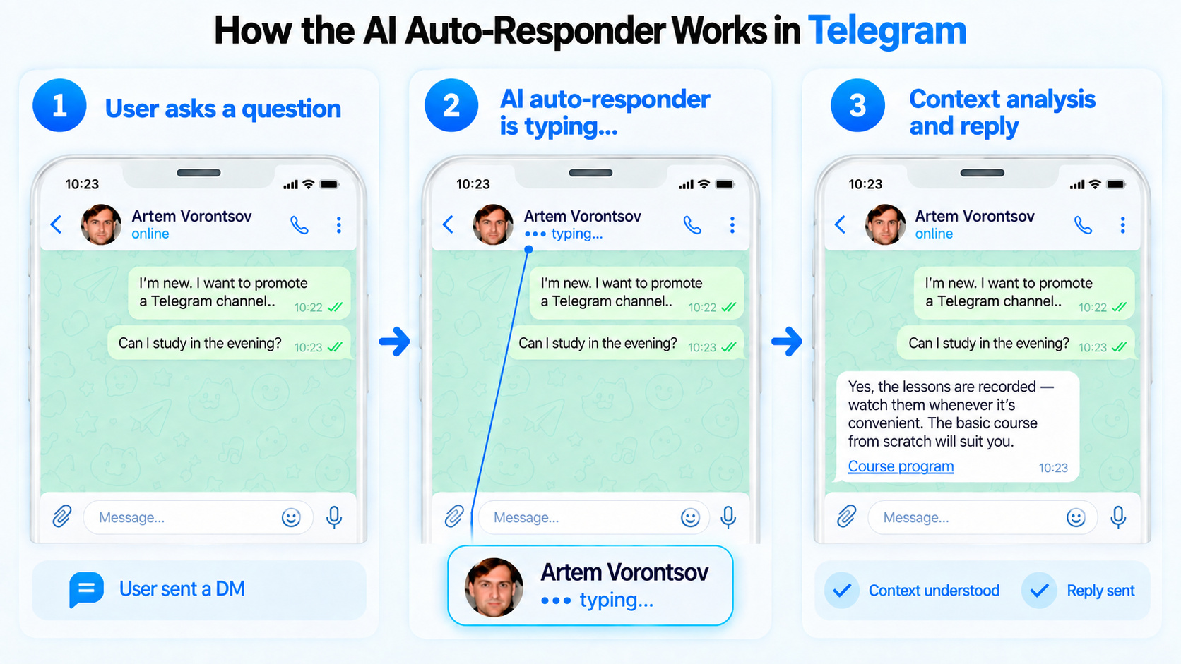 How the AI autoresponder works in Telegram GramGPT.io
