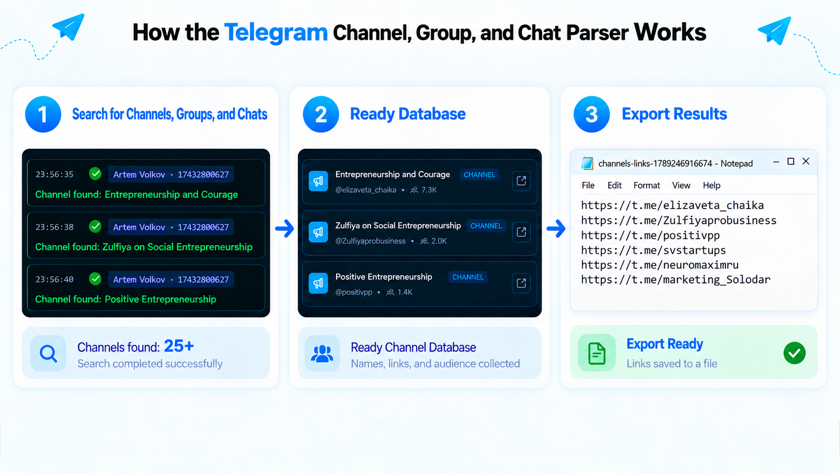 How the Telegram group, channel, and chat parser works in GramGPT