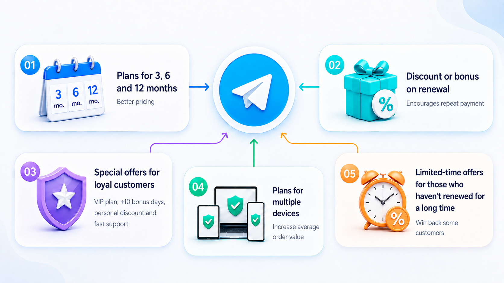 How to attract users to a VPN bot and increase sales