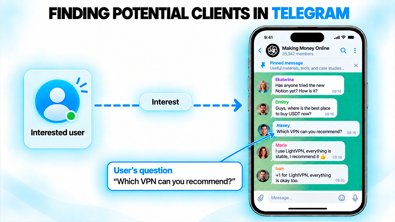 How potential clients are found on Telegram