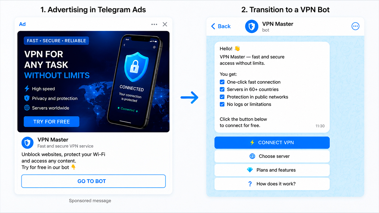 How to promote a VPN bot through Telegram Ads