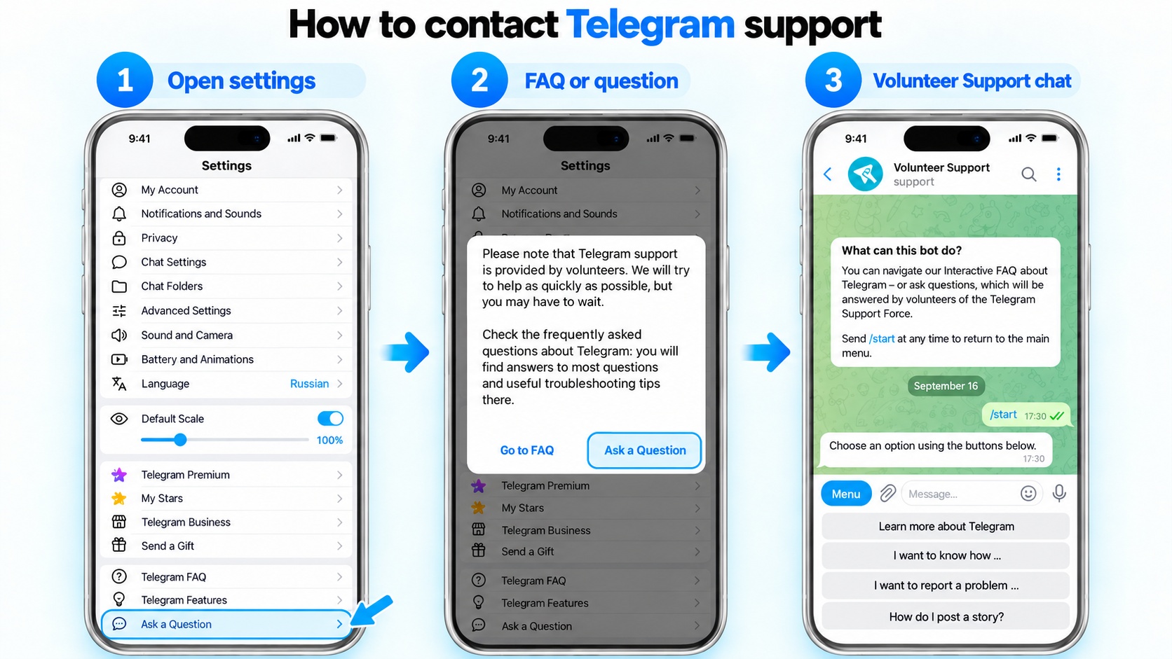 How to quickly contact Telegram support