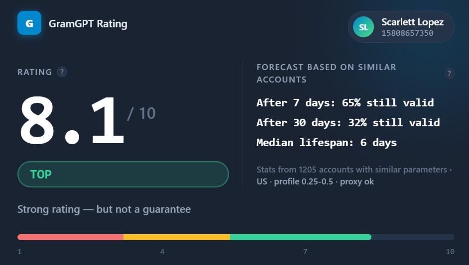 How to read GramGPT Rating Telegram account check results