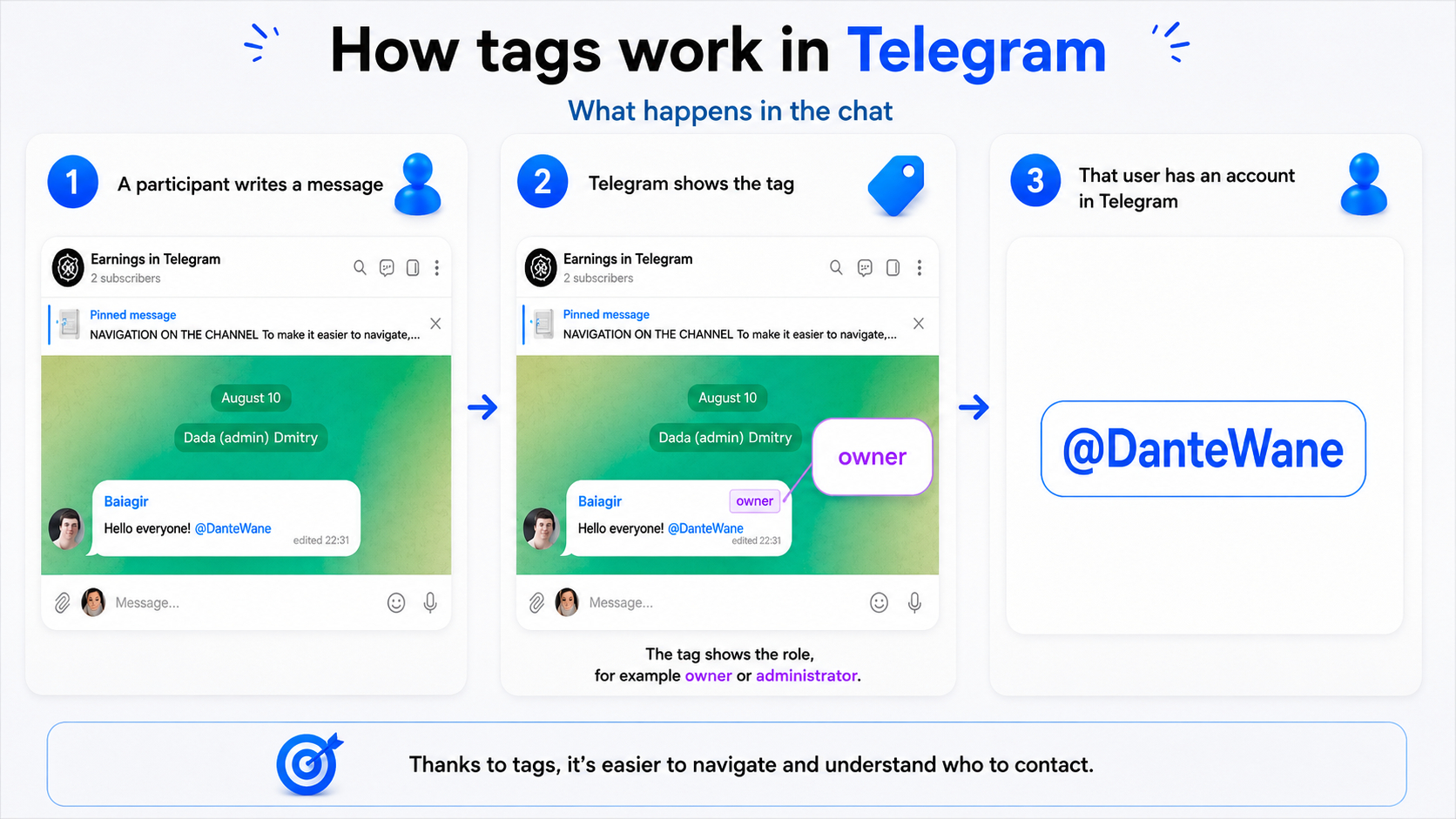 How user tags work in Telegram